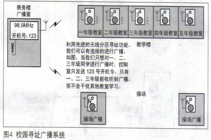 全數(shù)字RDS數(shù)據(jù)廣播技術(shù)應(yīng)用--數(shù)字無線尋址廣播